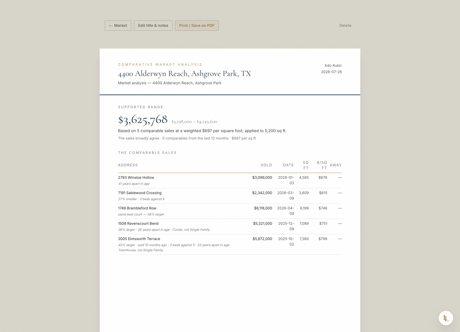 A saved analysis: a supported range, the basis for it, and the comparable sales with their notes